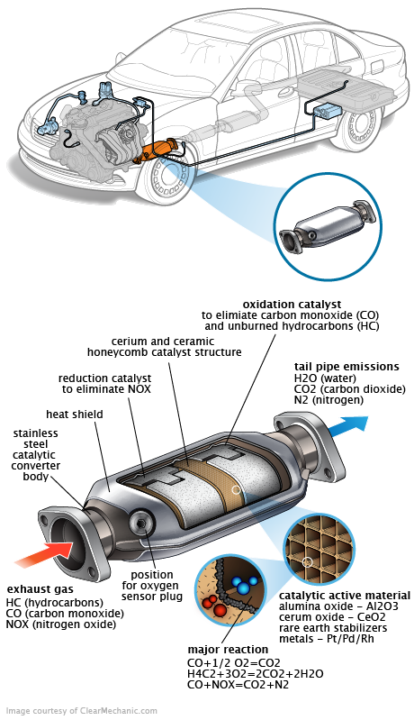 See P177D repair manual